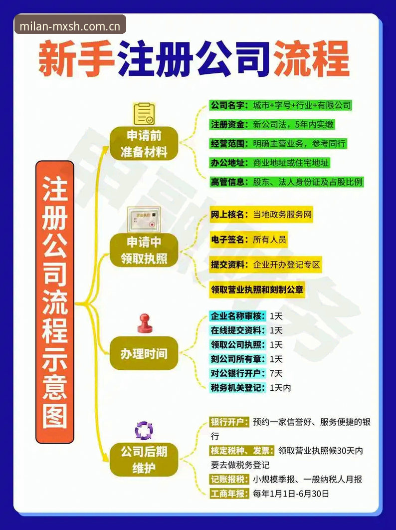 掌握2026米兰美兰注册流程的实用指南：从新手到老手的必备知识