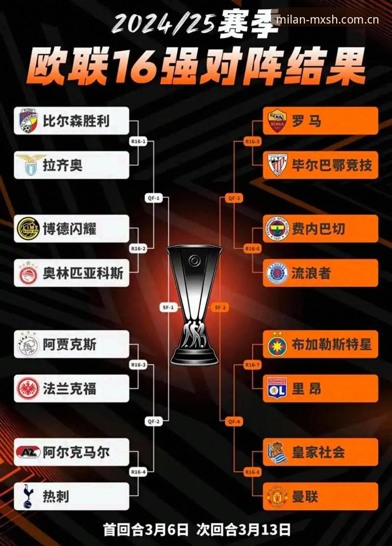 深度揭秘：埃梅里的欧联杯魔咒，五冠伟业与600胜里程碑背后藏着多少硬核数据？