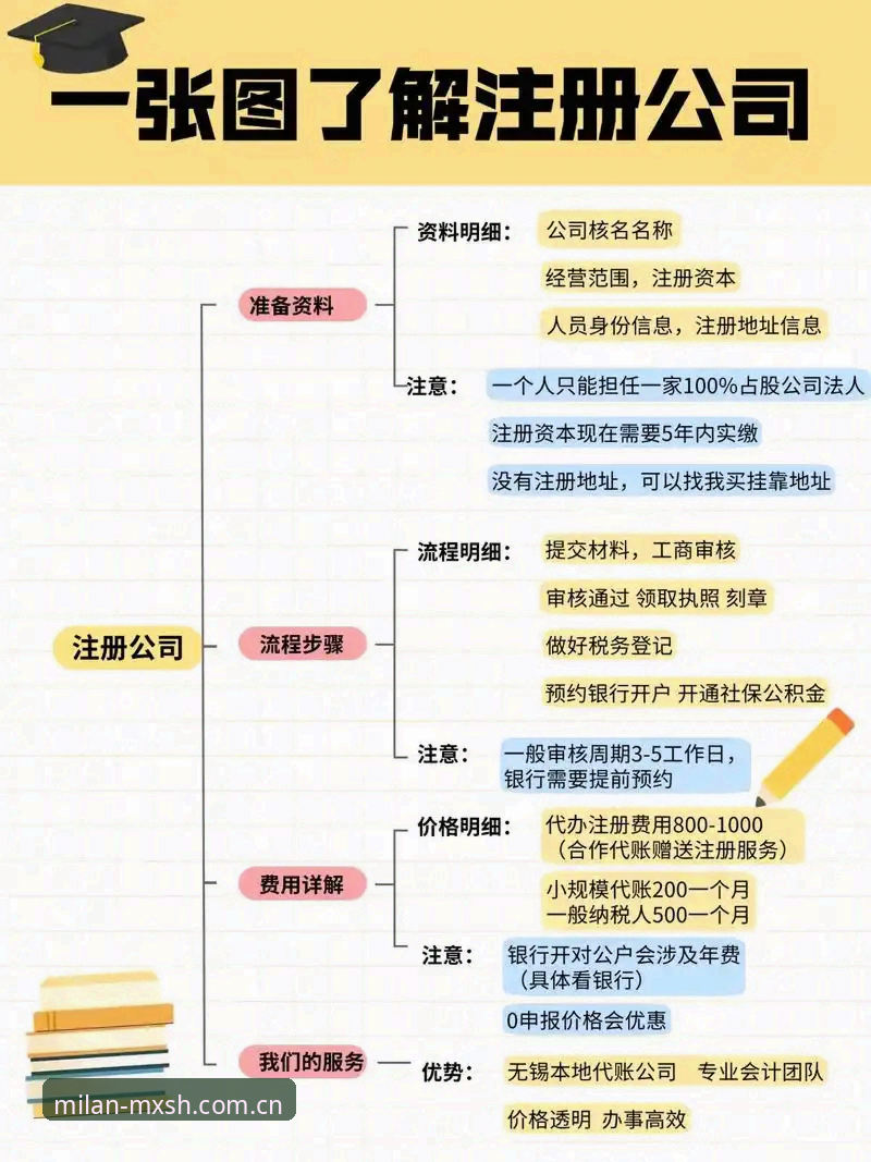 米兰美兰注册流程2026最新版完整指南：三步避开注册陷阱，一次完成MXSH账户激活